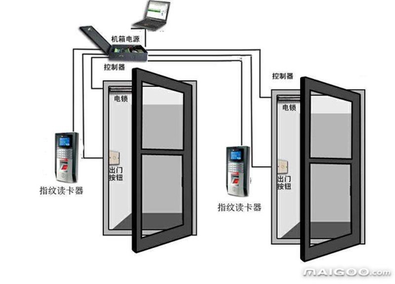 检验检疫技术中心的未来发展趋势